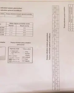 Arsa Satılık