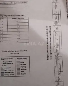 Torpaq sahəsi Satılır