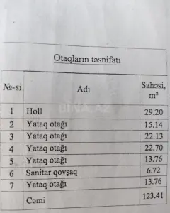 Torpaq sahəsi Satılır